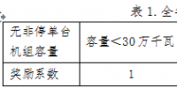 山西對(duì)2017年度省調(diào)發(fā)電企業(yè)違約電量處置結(jié)果等三個(gè)擬定方案進(jìn)行公示 違約電量共14625萬千瓦時(shí)