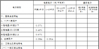 原文|<font color=