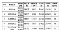 云南省水利廳:公示擬申報2018年綠色<font color=