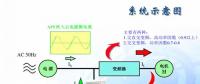 為什么要進行諧波治理？內(nèi)附解決方案