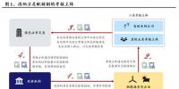 興業(yè)電新|<font color=