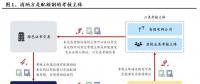 興業(yè)電新|配額制推出利好新能源消納 帶來新增風(fēng)電、光伏裝機需求