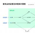 配電業(yè)務(wù)需要監(jiān)管的原因、我國的配電業(yè)務(wù)及其監(jiān)管