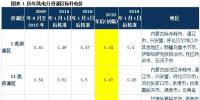 深度解讀 | 發(fā)改委<font color=