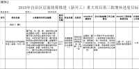 廣西2018年第三批增補自治區(qū)層面統(tǒng)籌推進重大項目報送:能源基礎設施9類