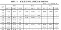 全國(guó)31省<font color=