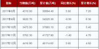 2018年1-8月中國(guó)火力發(fā)電量行業(yè)產(chǎn)量達(dá)33103.1萬(wàn)噸 累計(jì)增長(zhǎng)7.2%