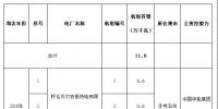 去產(chǎn)能|<font color=