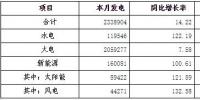 9月河南全省<font color=