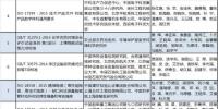 兩部委公布2018年中國(guó)標(biāo)準(zhǔn)創(chuàng)新貢獻(xiàn)獎(jiǎng)獲獎(jiǎng)名單 涉電網(wǎng)、電力需求側(cè)等領(lǐng)域