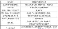 風(fēng)光儲成本下降 微電網(wǎng)建設(shè)爆發(fā)點(diǎn)臨近