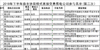 陜西2018年下半年自主協(xié)商模式第二次電力直接交易10月30日展開
