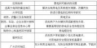微電網(wǎng)技術(shù)不斷成熟 其建設(shè)爆發(fā)點(diǎn)在不斷臨近