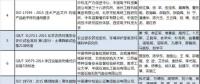 兩部委公布2018年中國標(biāo)準(zhǔn)創(chuàng)新貢獻(xiàn)獎(jiǎng)獲獎(jiǎng)名單 涉電網(wǎng)、電力需求側(cè)等領(lǐng)域