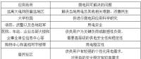 微電網(wǎng)技術不斷成熟 其建設爆發(fā)點在不斷臨近