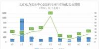 電力市場化逐步推進(jìn)新能源消費(fèi)