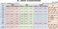 幾輪電價(jià)下調(diào)后<font color=