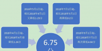 一般工商業(yè)電價已降低10% 云南你感受到了嗎?