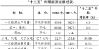 寧夏:穩(wěn)步推進(jìn)售電側(cè)改革培養(yǎng)多元售電主體 有序向社會(huì)資本放開(kāi)<font color=