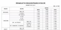 注意！三亞電價(jià)調(diào)整 居民生活用電按照這張表執(zhí)行！