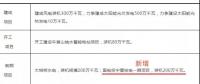 內(nèi)陸核電被提上議程！寧夏修訂能源發(fā)展“十三五”規(guī)劃 新增國電投寧夏核電一期項目計劃