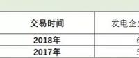 廣東速度上線！2019長協(xié)第１單發(fā)電廠讓利４分半！全國24省長協(xié)之路該怎么走？