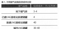 我國需要怎樣的<font color=