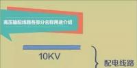 一張圖帶你秒懂<font color=