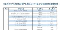 關(guān)于發(fā)布山東省2018年9月份省內(nèi)<font color=