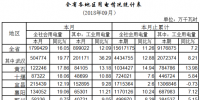 湖北9月電力運(yùn)行情況:<font color=