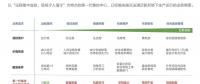 2018風電行業(yè)三大趨勢來襲，下一代集控中心如何應對？