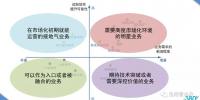 尋找綜合能源服務(wù)的可行<font color=