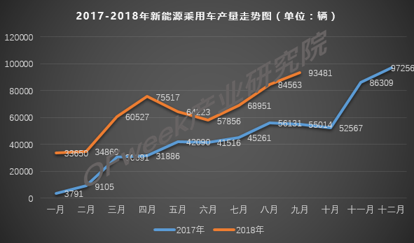 傳統(tǒng)燃油車的冬天到了，新能源的春天還會(huì)遠(yuǎn)嗎？