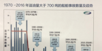 燃燒的桑吉:海上撞船溢油<font color=