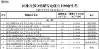 降電價以來 這些地方下調(diào)了<font color=