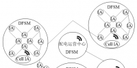 基于全面感知和軟件定義的配電物聯(lián)網(wǎng)體系架構(gòu)