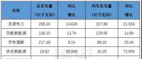 風(fēng)電即將迎接平價(jià)新時(shí)代，誰才是行業(yè)最后的堅(jiān)守？