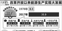 你知道如何建設(shè)<font color=