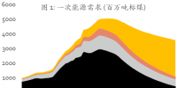 報告全文丨《中國<font color=