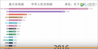 中國(guó)<font color=