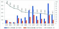 圖文 | 明確實(shí)施路徑 電力市場化交易按下快進(jìn)鍵