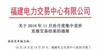 福建2018年11月月度集中競(jìng)價(jià)<font color=