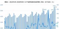 圖文|2018年1-8月三大產(chǎn)業(yè)用電量解讀