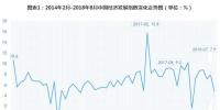 2018年8月中國(guó)經(jīng)濟(jì)發(fā)展指數(shù)解讀:三大產(chǎn)業(yè)用電量增速為8.8% 但發(fā)展整體弱于去年同期