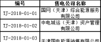 首批！天津公示71家售電公司 其中59家為北京推送