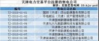 跨界售電｜天津首批售電公司即將進(jìn)場(chǎng)！石油、電動(dòng)汽車等跨界公司進(jìn)軍售電