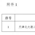 能源局“查家底”效果初顯！京津、云南、海南”不達要求“風電項目達2200MW