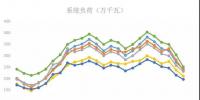 輸配電定價(jià)基本原則:影響增量配網(wǎng)收益及發(fā)展的重要原因之一是未考慮位置信息的<font color=