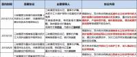 8個(gè)省市、8大央企、6家國企民企紛紛靠攏三峽集團(tuán)為哪般？