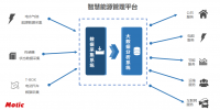 商業(yè)模式的創(chuàng)新 助力沈陽麥克奧迪能源成為智慧能源的引領(lǐng)者